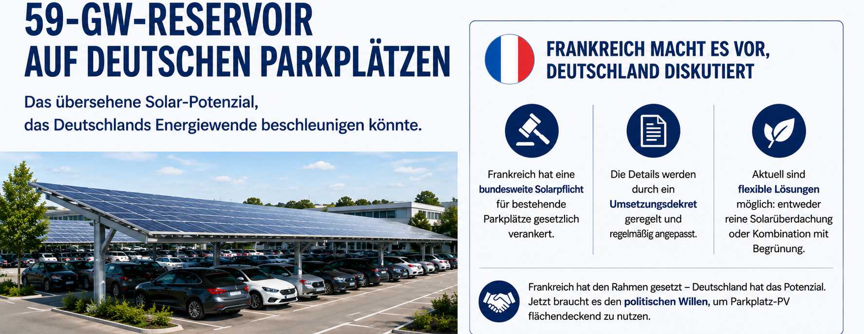 Solar-Carport über Parkplatz